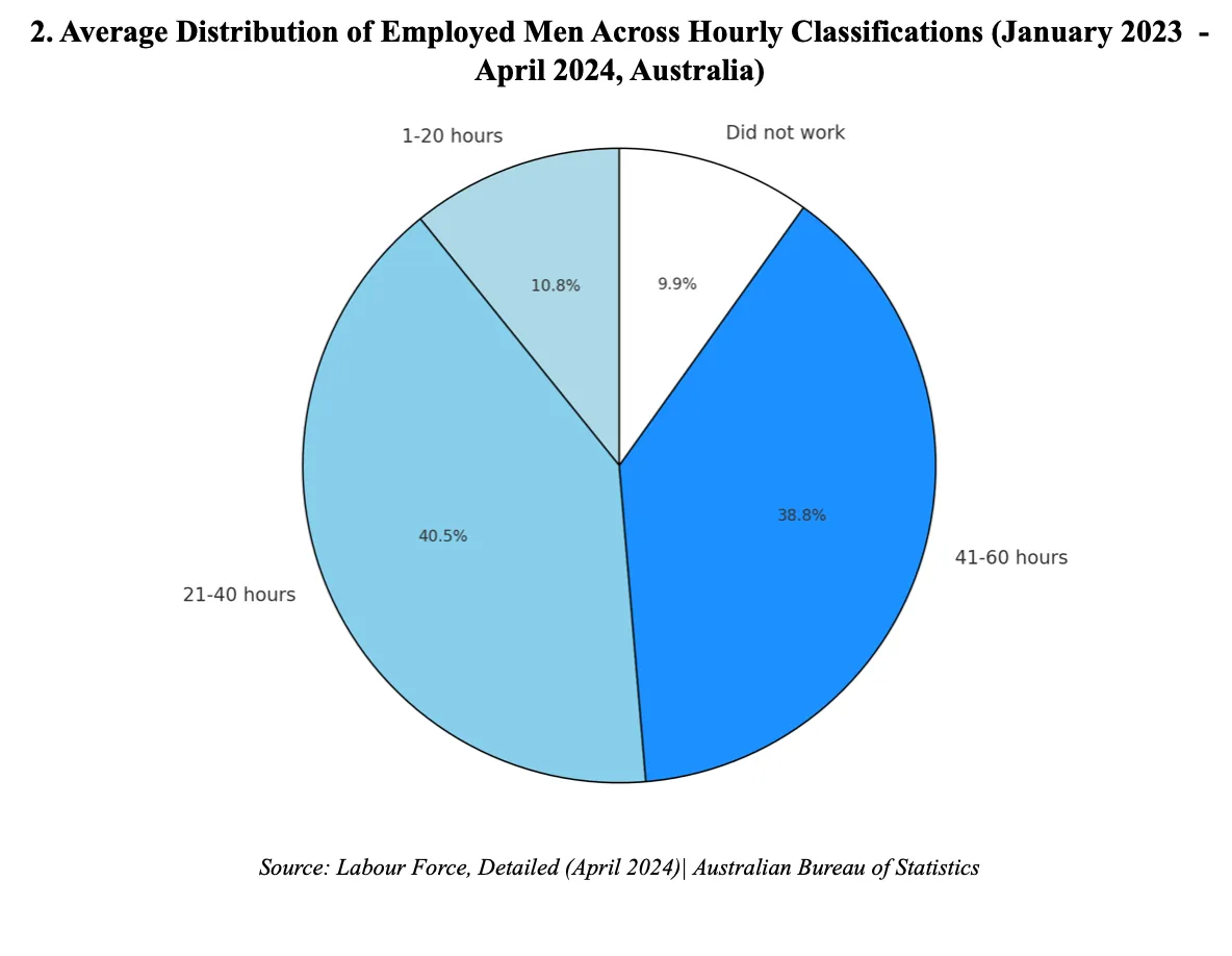AverageDistributionOfEmployedMen.png