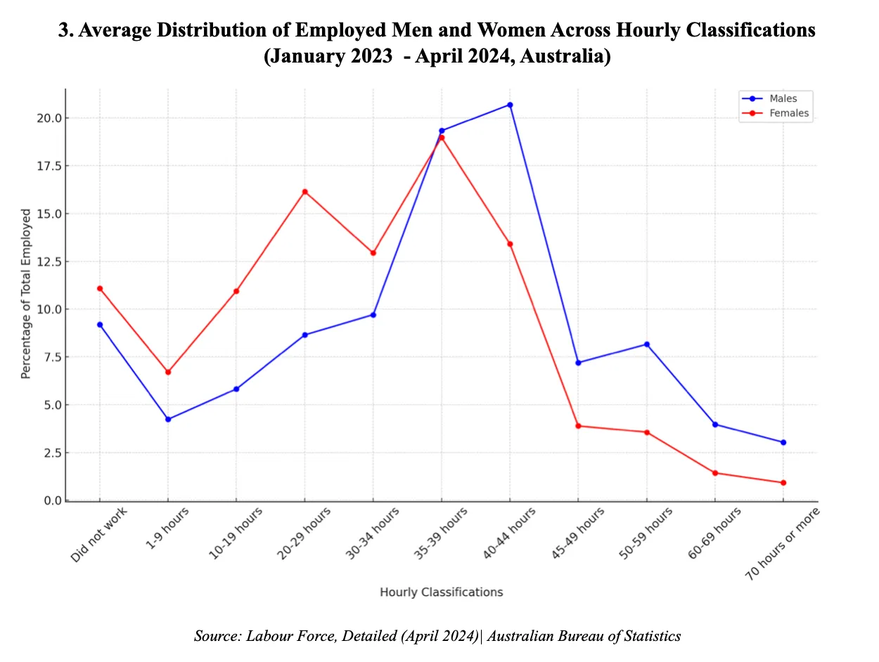 AverageDistributionOfEmployedMenAndWomen.png